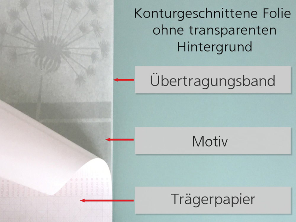 Was ist eine Glasfolie