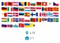 Preview: Aufklebersatz Flaggen von Europa Aufkleberinhalt